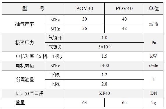 雙級(jí)旋片真空泵技術(shù)參數(shù)